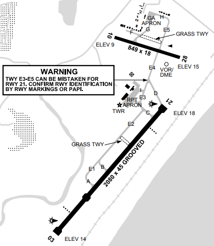 Figure 1: Coffs Harbour Airport Chart