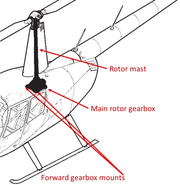 Figure 1: Location of the main rotor gearbox and forward gearbox mounts. Source: Robinson Helicopter Company, modified by the ATSB