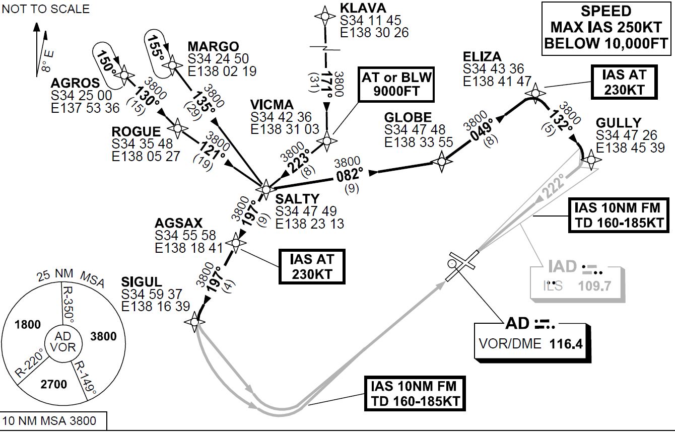 Figure 1: Extract from the Adelaide Standard Instrument Arrival. Source:  Airservices Australia modified by the ATSB