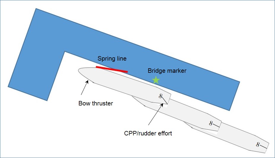 Figure 7: Planned berthing manoeuvre. Source: ATSB