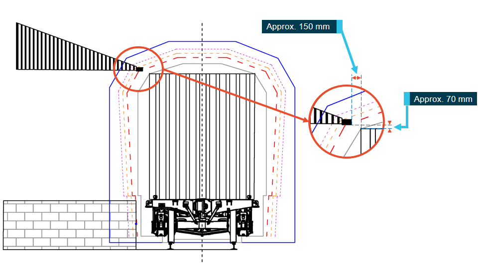 Figure 7: Maitland Railway Station Platform 1, designed clearance outlines. The image depicts the design clearance outlines for platform 1 at the Maitland Railway Station for a correctly secured container loaded on a PQQY class wagon. Note that veranda height is above container. Source: ATSB.