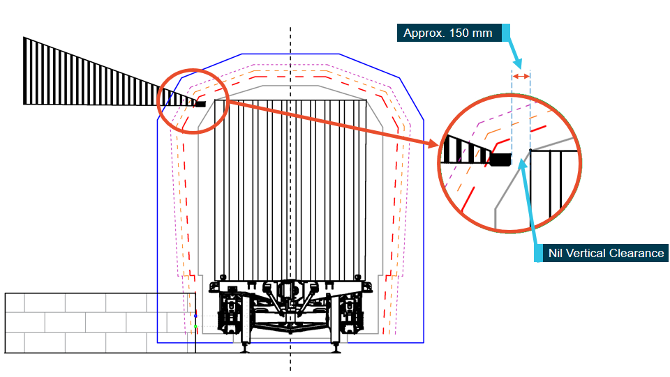 Figure 8: Maitland Railway Station platform 1, actual clearance outlines. The image depicts the measured clearance outlines for platform 1 at the Maitland Railway Station for a correctly secured container loaded on a PQQY class wagon. Note that veranda height is now at same height as container, and infringing on kinematic rolling stock outline. Source: ATSB.