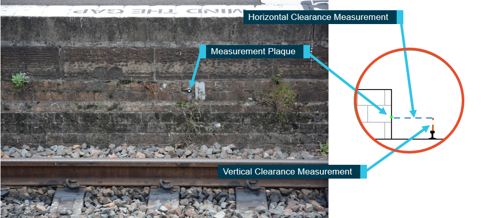 Figure 9: Maitland Railway Station, platform 1 track clearance measurement plaque. The image shows a measurement plaque on the Maitland Railway Station platform 1 wall, with inset graphic showing where scheduled clearance measurements were undertaken prior to the collision. Source: ATSB.