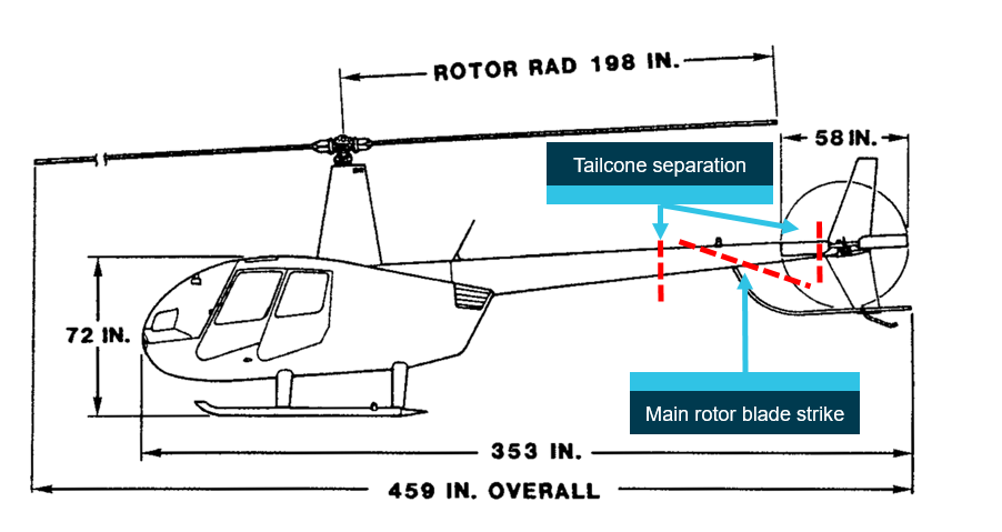 Figure 11: Approximate positions of tailcone separation. Main rotor blade strike and associated tailcone separation points.<br />
Source: Robinson Helicopter Company, annotated by ATSB