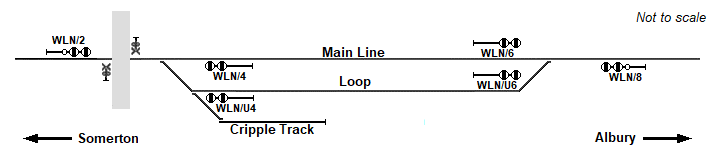 Figure 1: Wallan Loop layout and signalling. Source: Chief Investigator, Transport Safety (Vic)