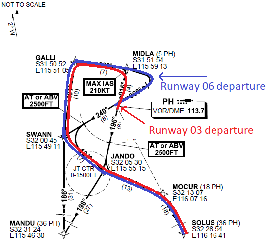 Figure 1: Perth Airport SOLUS THREE SIDs from runway 03 (red highlight) and runway 06 (blue highlight). Source: Adapted from Airservices Australia