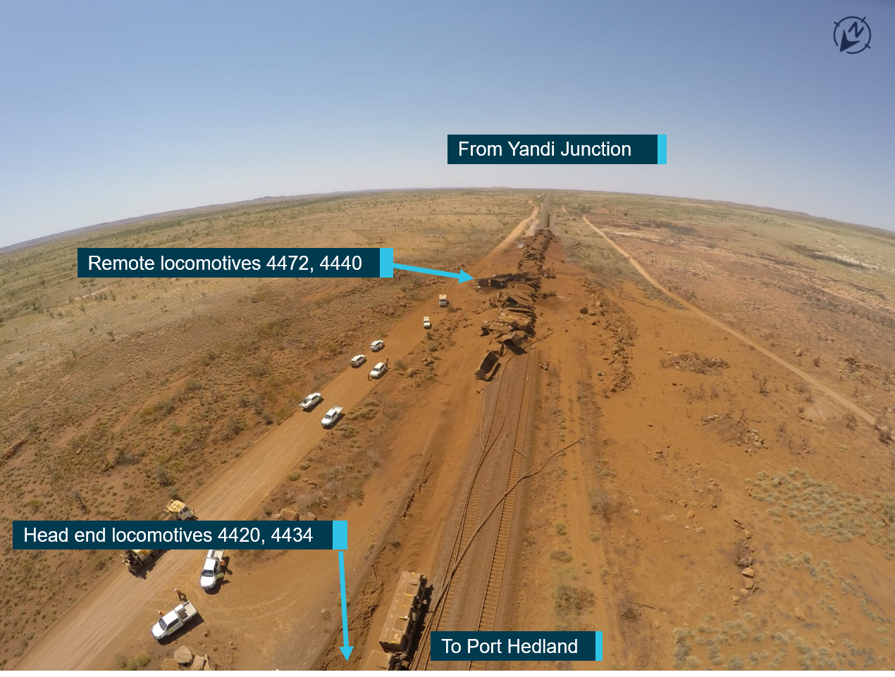 Figure 1: Train M02712 wreckage at Turner South. Aerial image viewed in a southerly direction of train wreckage and track damage at Turner South. The lead locomotives 4420 and 4434 and one ore car (out of frame in the foreground) remained on track Source: BHP, annotated ATSB