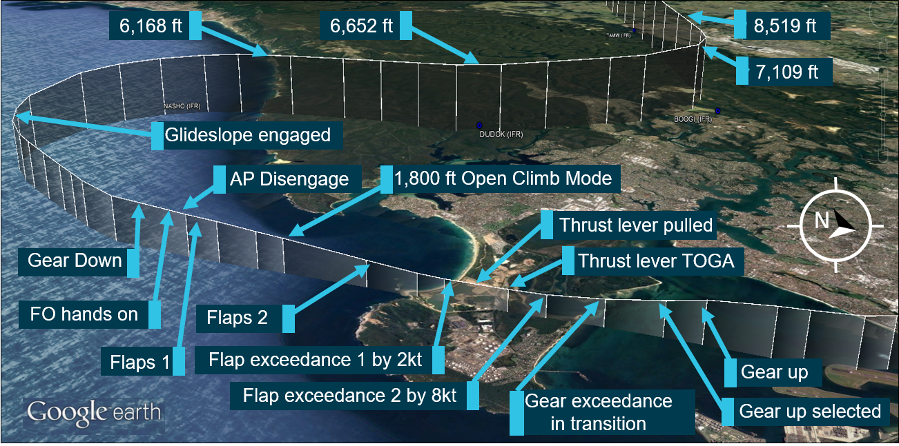 Figure 2: VH-VQL approach path to runway 34L Sydney. Source: Google earth, modified by ATSB