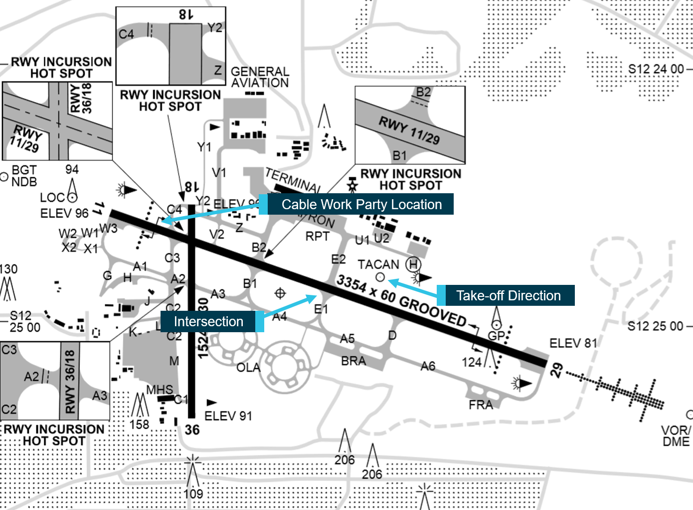 Figure 1: Aerodrome Chart – Darwin, NT