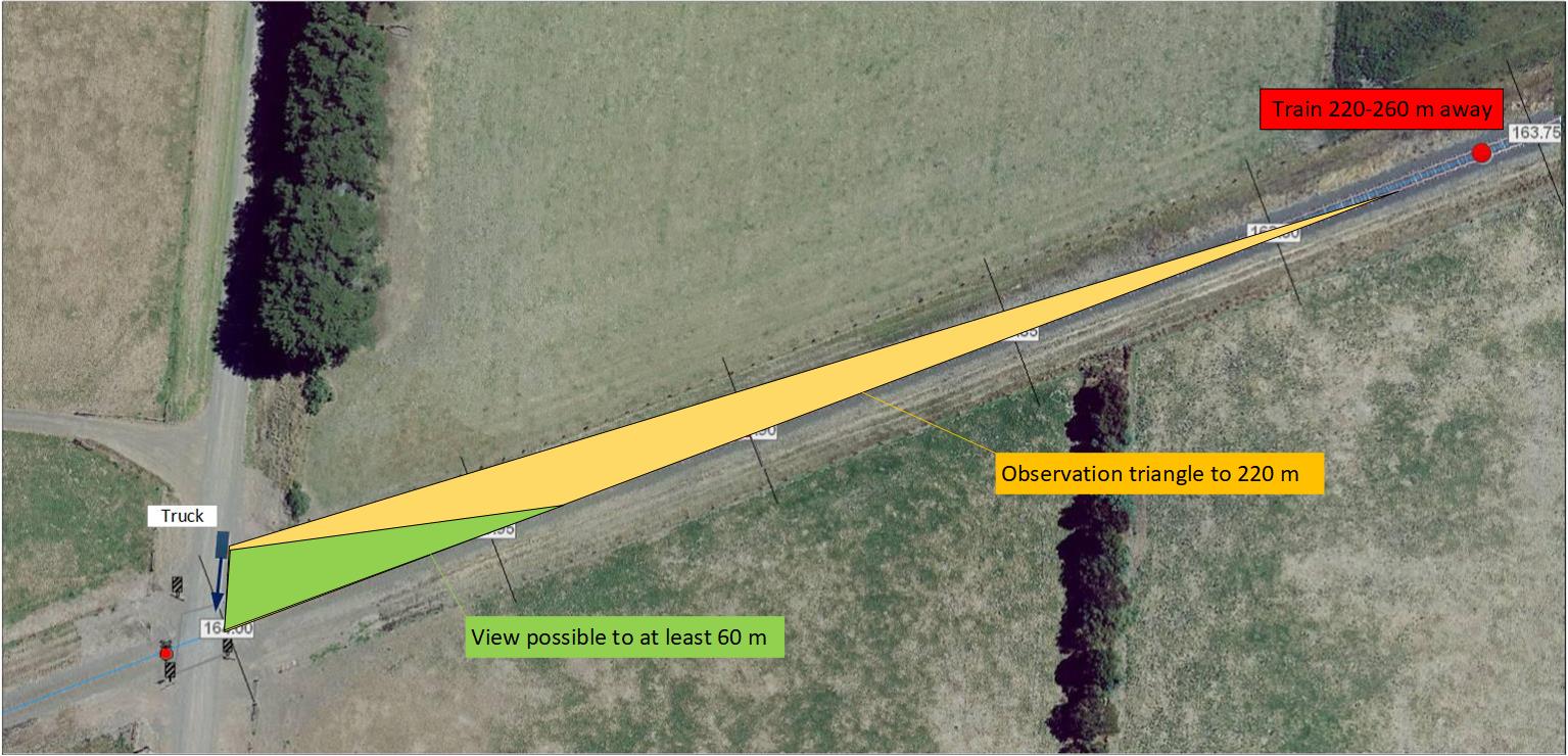 Figure 17: The position of the train when the truck started moving towards the crossing.