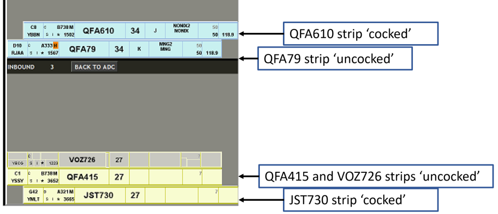 Figure 3: Examples of flight strips cocked and uncocked