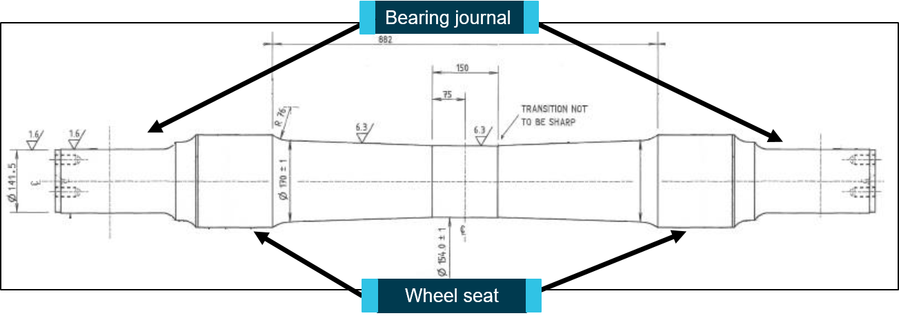 Figure 5: 840P1 axle. Diagram of the axle with annotations identifying the bearing journals and the wheel seats. Source: Incitec Pivot Limited, annotated by ATSB.