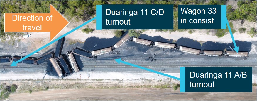 Figure 2: Derailed wagons 33 to 46 on the Duaringa to Aroona down line. Source: Aurizon annotated by ATSB