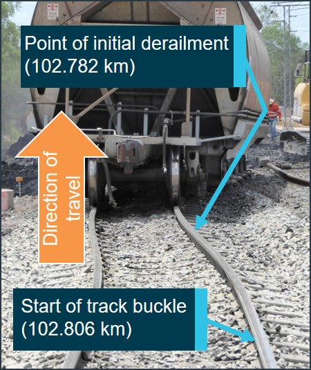 Figure 4: Track buckle, point of derailment and last derailed wagon (46 in consist). Source: ATSB