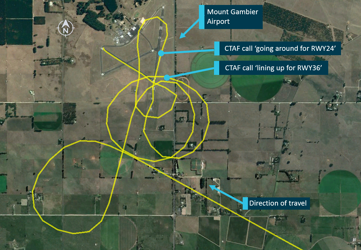 Figure 2: Track of YTM approaching Mount Gambier Airport, low-level manoeuvres, and location of CTAF calls. Source: Google Earth and OzRunways, annotated by ATSB