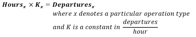 Assumption 1: Formula<br />
Within each operation category, there is the same ratio of hours to departures within the category which remains constant over all aircraft.