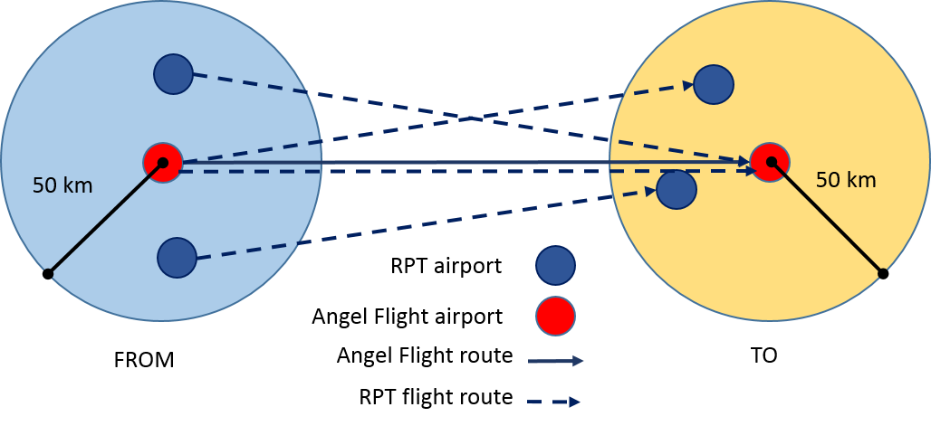 Figure A1: Diagram of the region identification for determining availability of RPT options