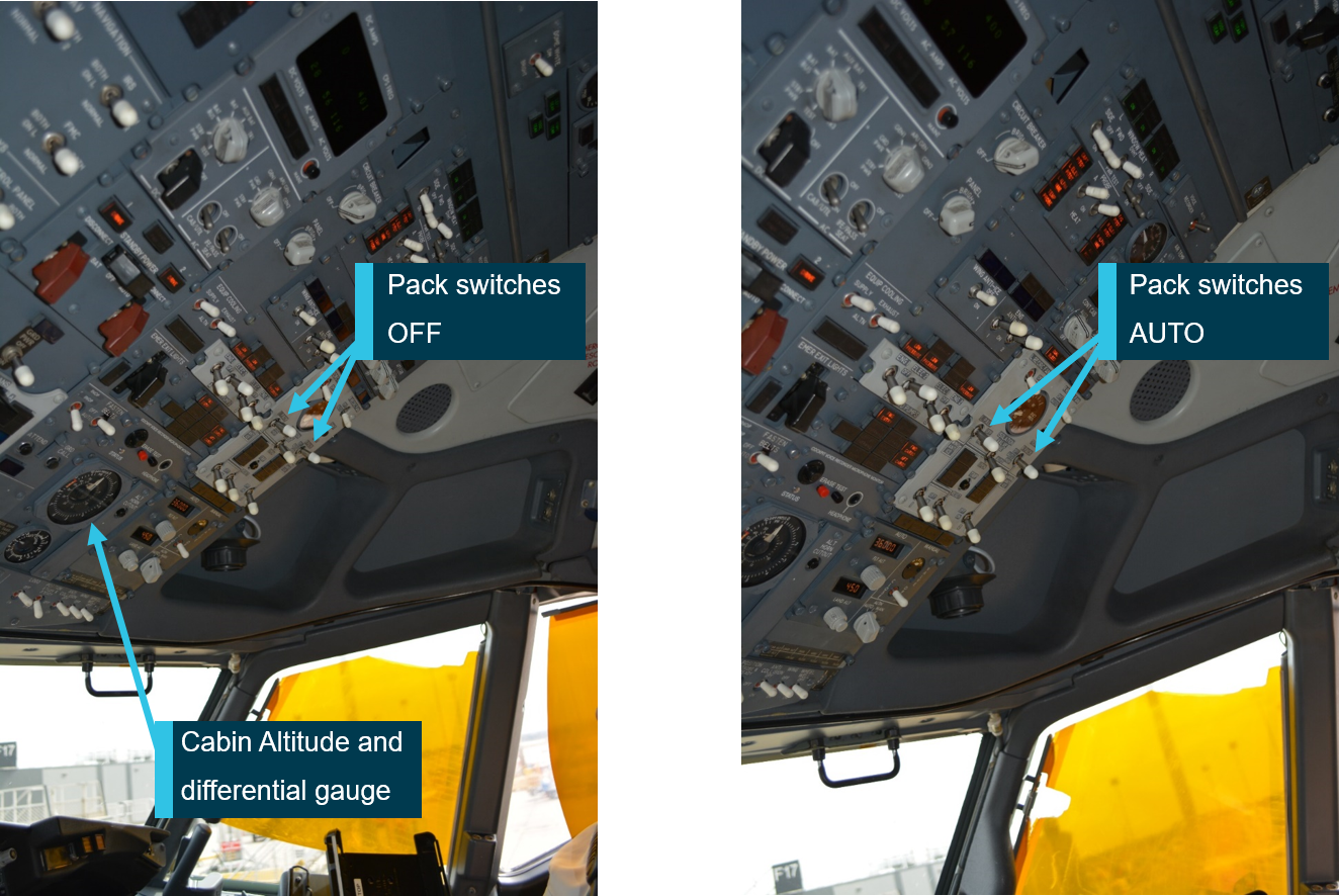 Figure 1: View of air conditioning packs switches from the Captain’s side. Source: Tiger Airways Australia, annotated by ATSB.