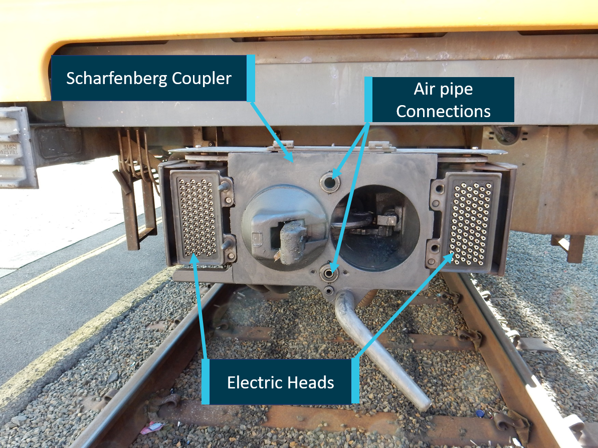 Figure 5: Mechanical, pneumatic and electrical components of Scharfenberg coupler. Source: Chief Investigator, Transport Safety (Vic)