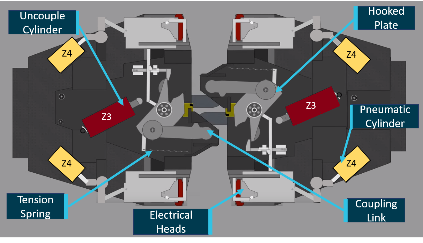 Figure 7: Illustration of uncoupled Scharfenberg coupler. Source: Voith Group, annotated by Chief Investigator, Transport Safety (Vic)