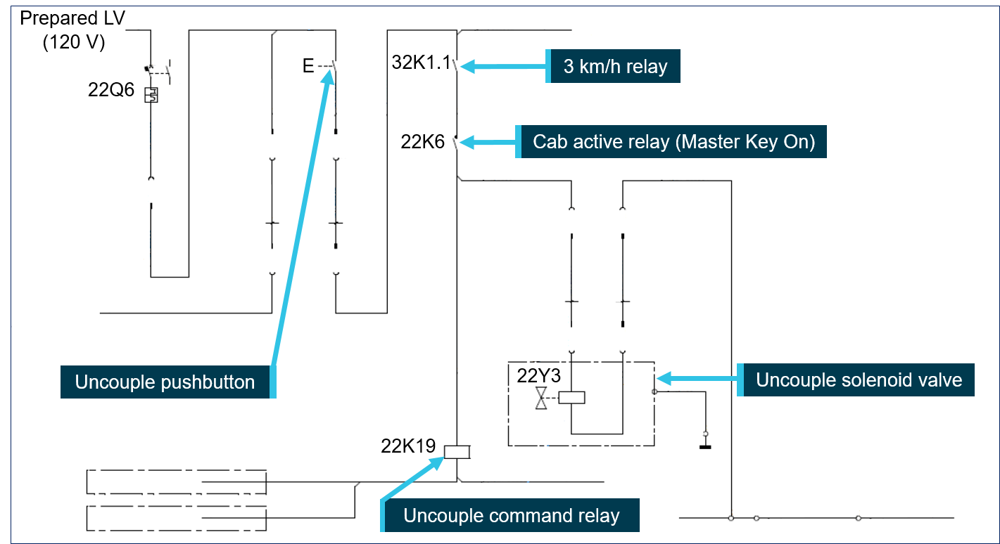 Figure 8: Wiring diagram for uncoupling system. Source: Alstom Drawing AX00000263675, simplified and annotated by Chief Investigator, Transport Safety (Vic)