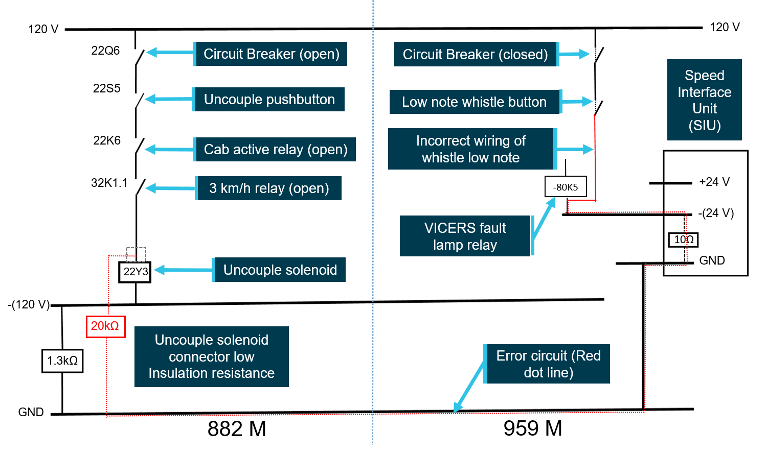 Figure 11: Electrical schematic showing incorrect wiring of low-note whistle. Source: Chief Investigator, Transport Safety (Vic)