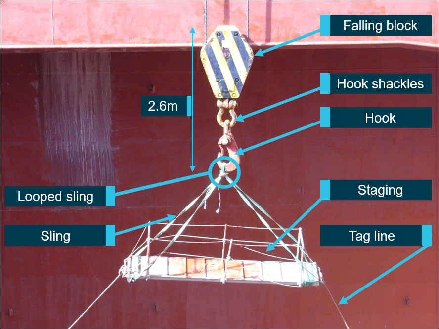 Figure 4: Stage and hook configuration. Source: ATSB