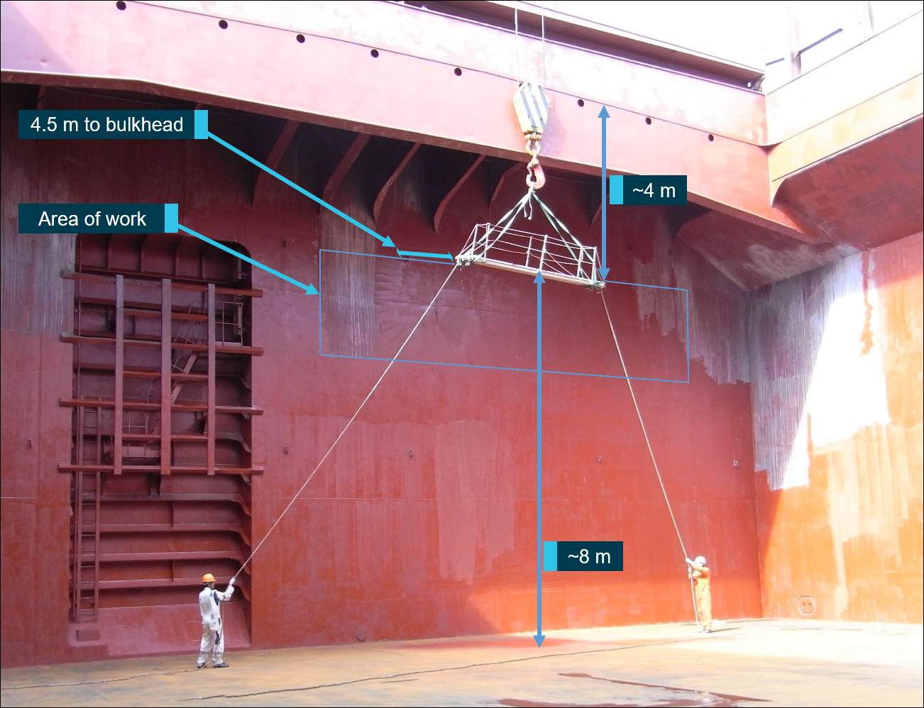 Figure 7: Re-enactment of the painting stage in the cargo hold. Source: ATSB