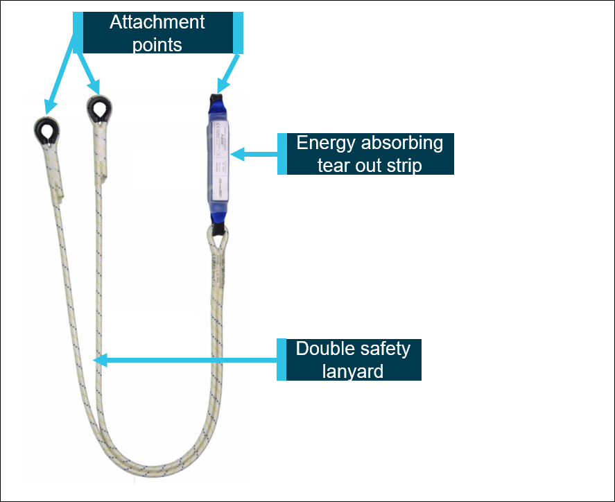 Figure 9: Energy absorbing double lanyard fall arrest equipment in use at the time. Source: Berge Bulk with annotations by ATSB