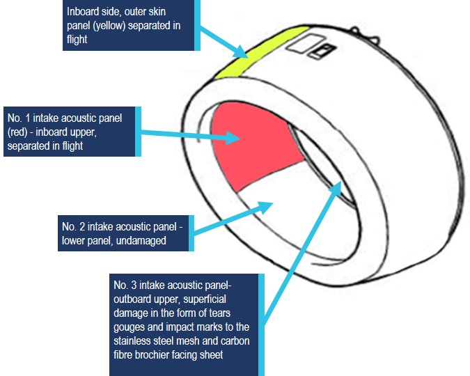 Figure 3: Left engine inlet cowling components, highlighting the inboard side outer skin in yellow and No. 1 acoustic panel that failed in red. Source: Rolls-Royce, modified by the ATSB