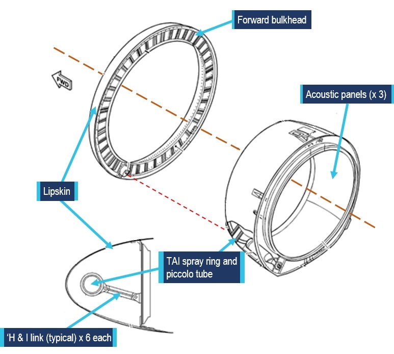 Figure 5: Location of the ‘H & I links’ that retain the thermal anti-Ice spray ring within the inlet cowling. Image source: Rolls-Royce, modified by the ATSB