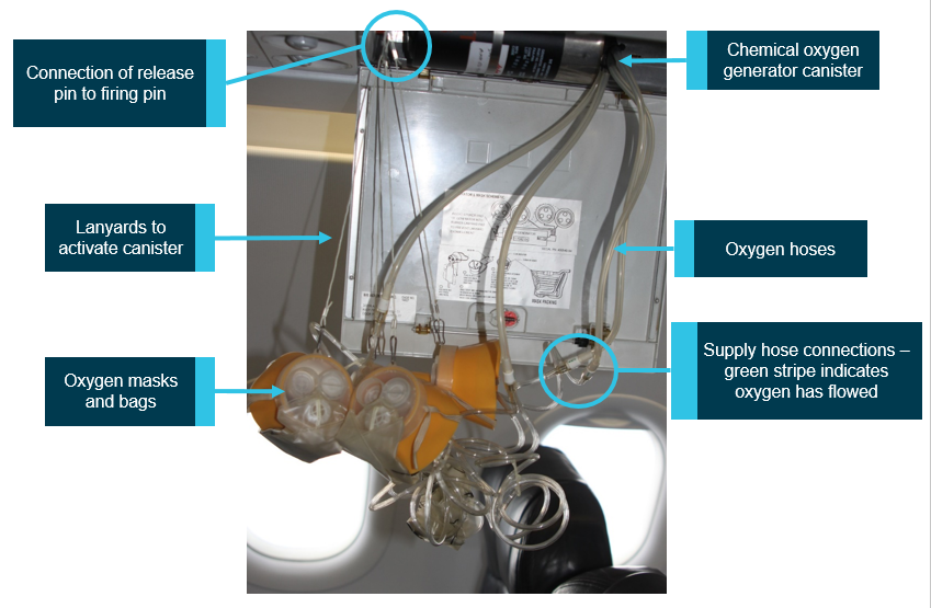 Figure 3: Deployed oxygen unit. Source: ATSB