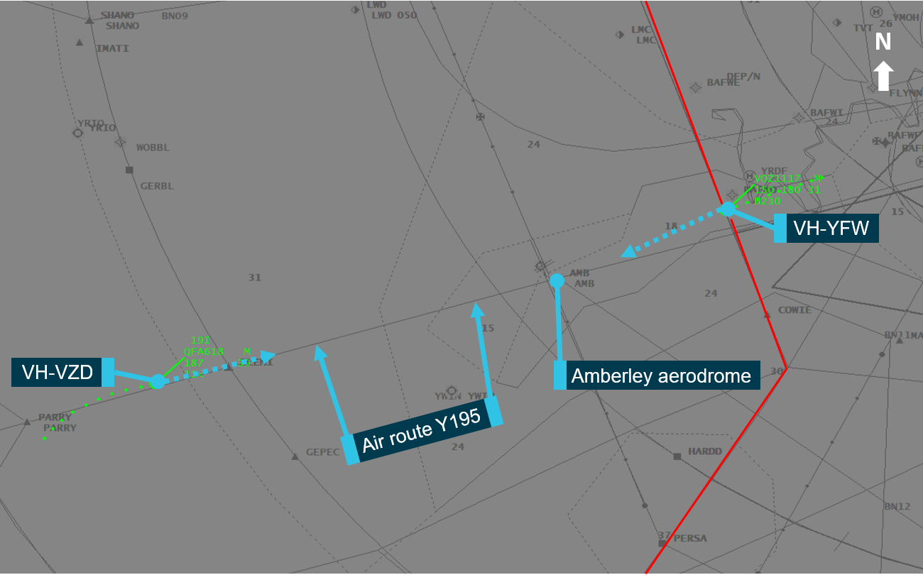 Figure 1: Position and direction of the two aircraft when VH-YFW entered Amberley airspace at 1411:44. The red line indicates the boundary between Brisbane airspace (right) and Amberley (left) airspace. Air route Y195 was assigned to VH-VZD. Source: Airservices Australia – modified by the ATSB