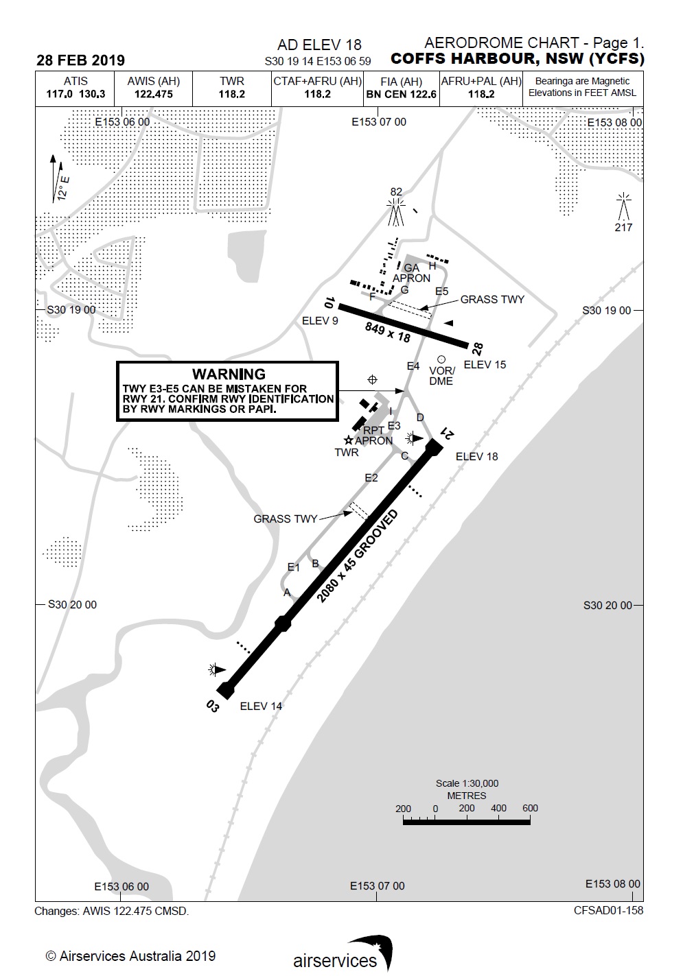 Figure 1: Aerodrome Chart – Coffs Harbour, NSW. Source: Airservices Australia