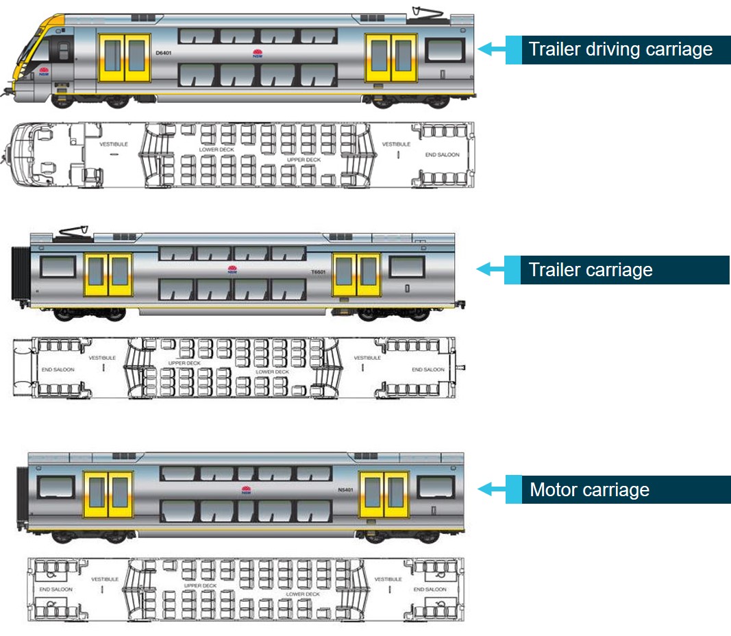 Figure 7: Waratah A-set car types