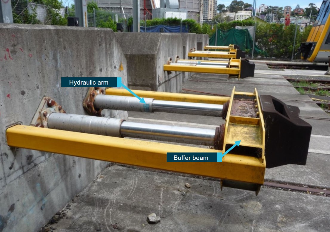 Figure 16: Hydraulic buffer stop.<br />
This figure shows an energy-absorbing hydraulic buffer stop. It has hydraulic rams, a buffer beam and a coupler-compatible arrangement at the front.<br />
Source: TfNSW with annotations by ATSB