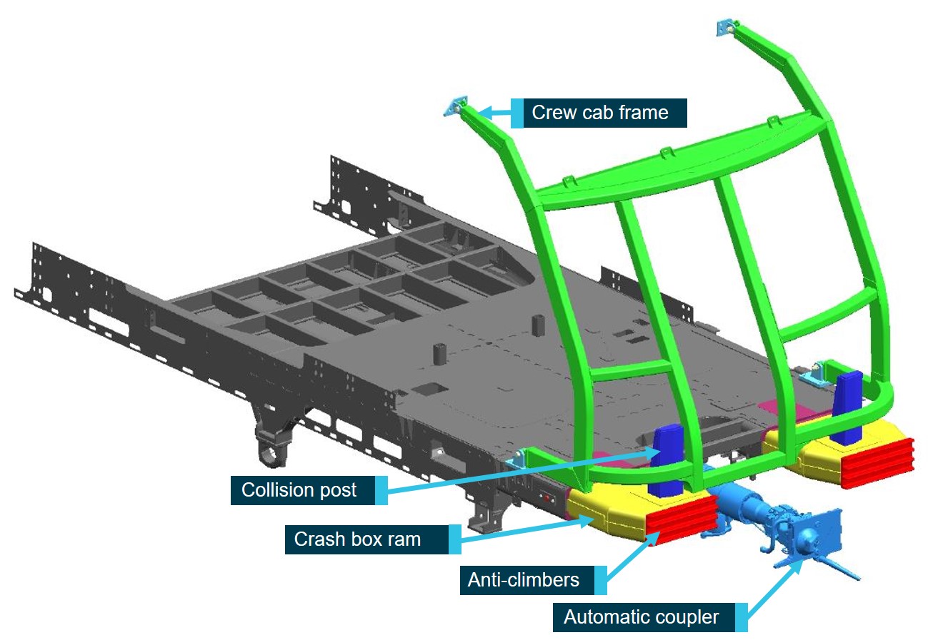 Figure 22: CEMS elements on leading end of A-set driving (or terminal) car.<br />
This figure shows the parts of the crash energy management system on the driving car of an A-set.<br />
Source: Downer with annotations by ATSB