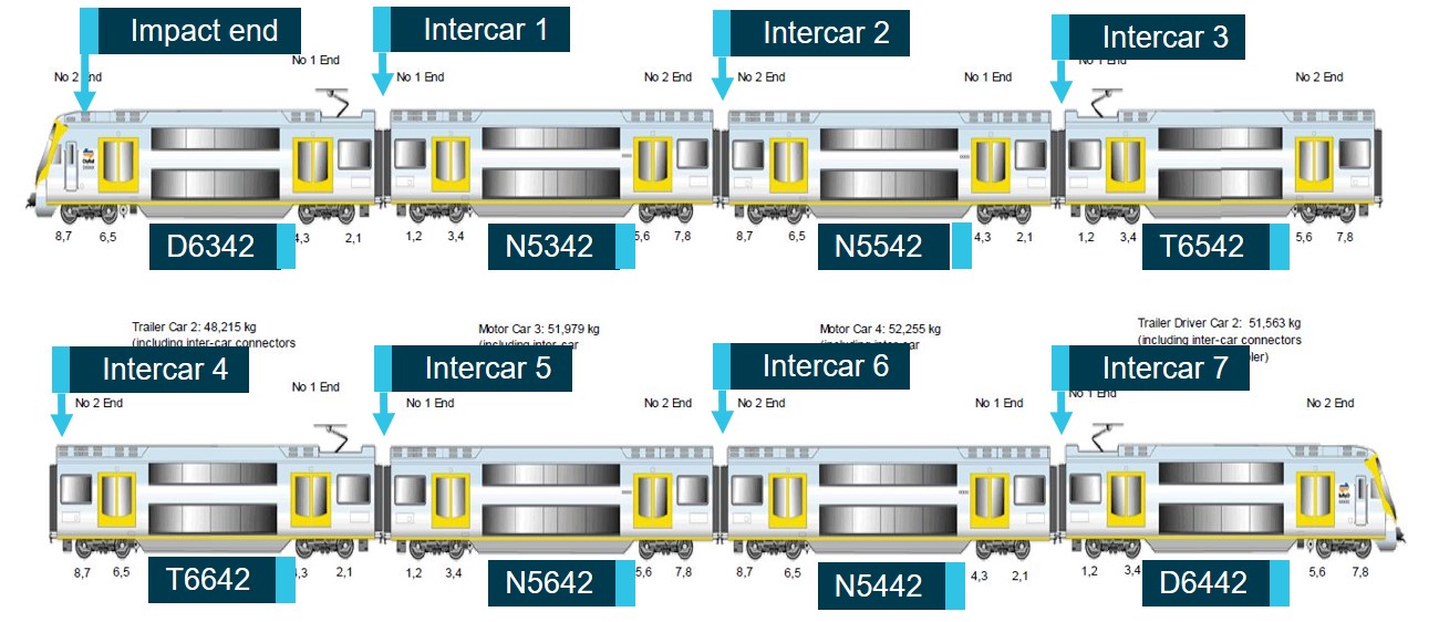 Figure 24: A42 car numbering. Source: Downer with annotations by ATSB