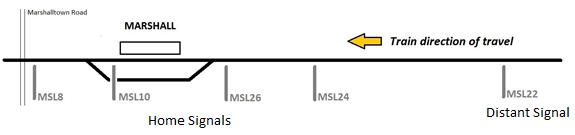 Figure 2: The sequence of signals through Marshall, travelling towards Geelong.