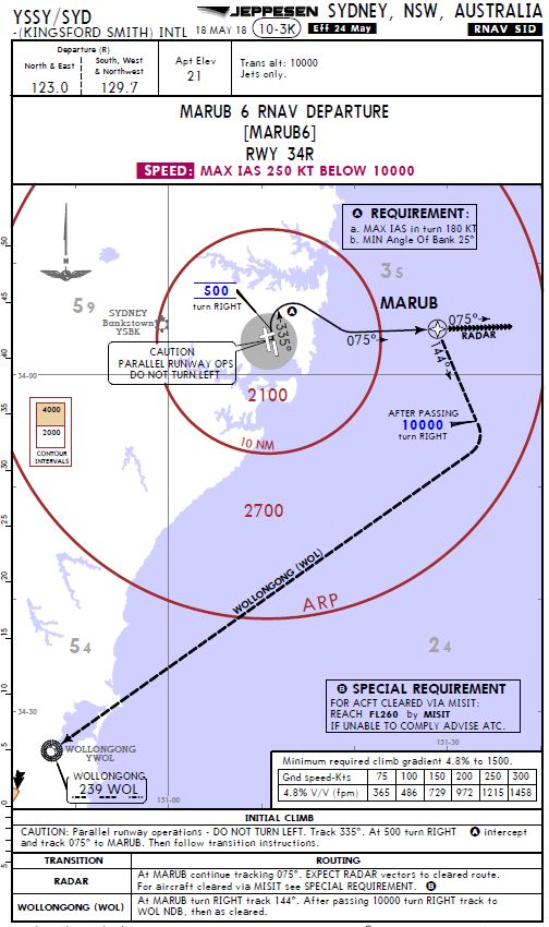 Figure 2: MARUB 6 standard instrument departure from runway 34R. Source: Qantas Airways