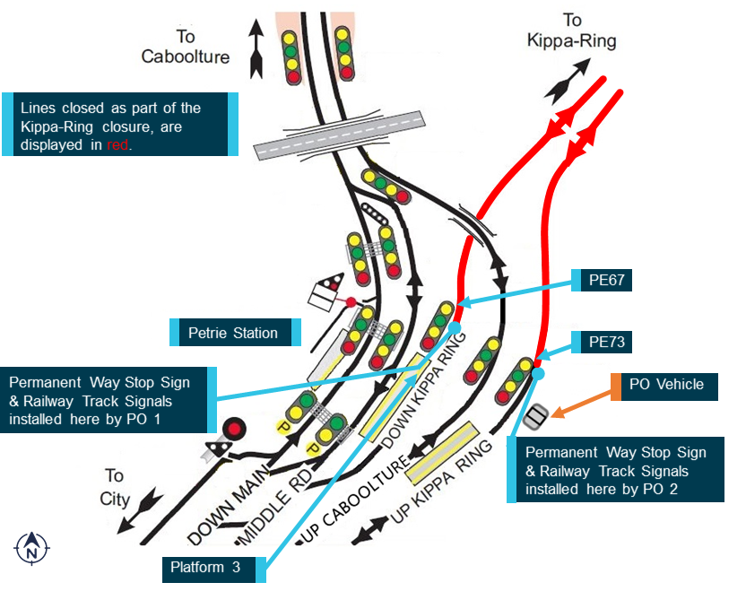 Figure 2: Signal layout information for Petrie Station, with location of permanent way protection equipment placed by protection officers.<br />
Source: Queensland Rail, annotated by ATSB