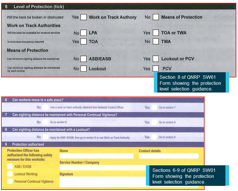 Figure 10: Image depicting protection level selection guidance within track access safety assessment QNRP forms SW01 and SW61.<br />
Source: Queensland Rail, annotated by the ATSB