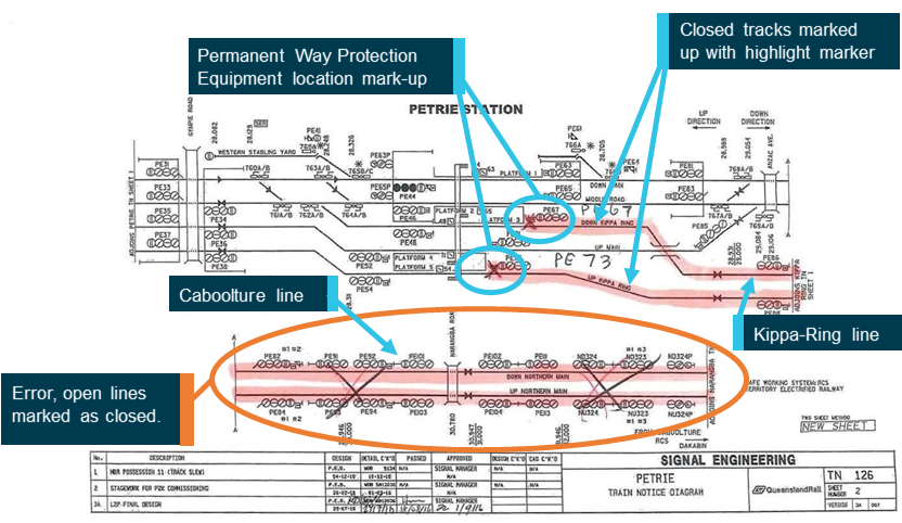 Figure 14: Train Notice Diagram pre-planning mark-up.<br />
Source: Queensland Rail, annotated by ATSB