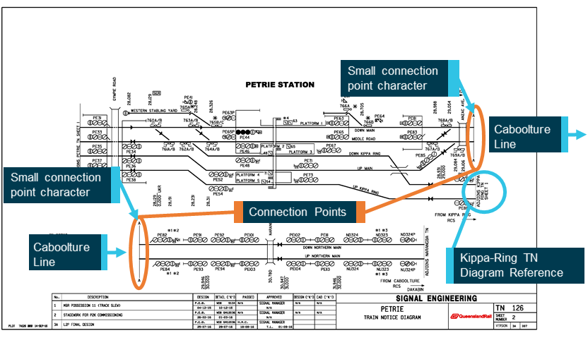 Figure 15: Train Notice Diagram TN 126, for Petrie Station.<br />
Source: Queensland Rail, annotated by ATSB