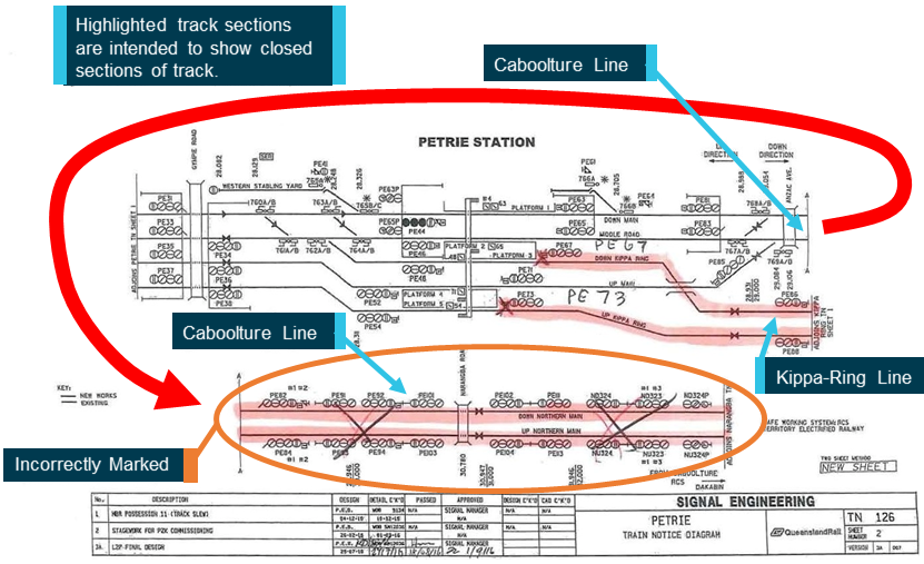 Figure 16: Train Notice Diagram TN 126, of Petrie Station, as marked up for the Kippa-Ring line closure.<br />
Source: Queensland Rail, annotated by ATSB