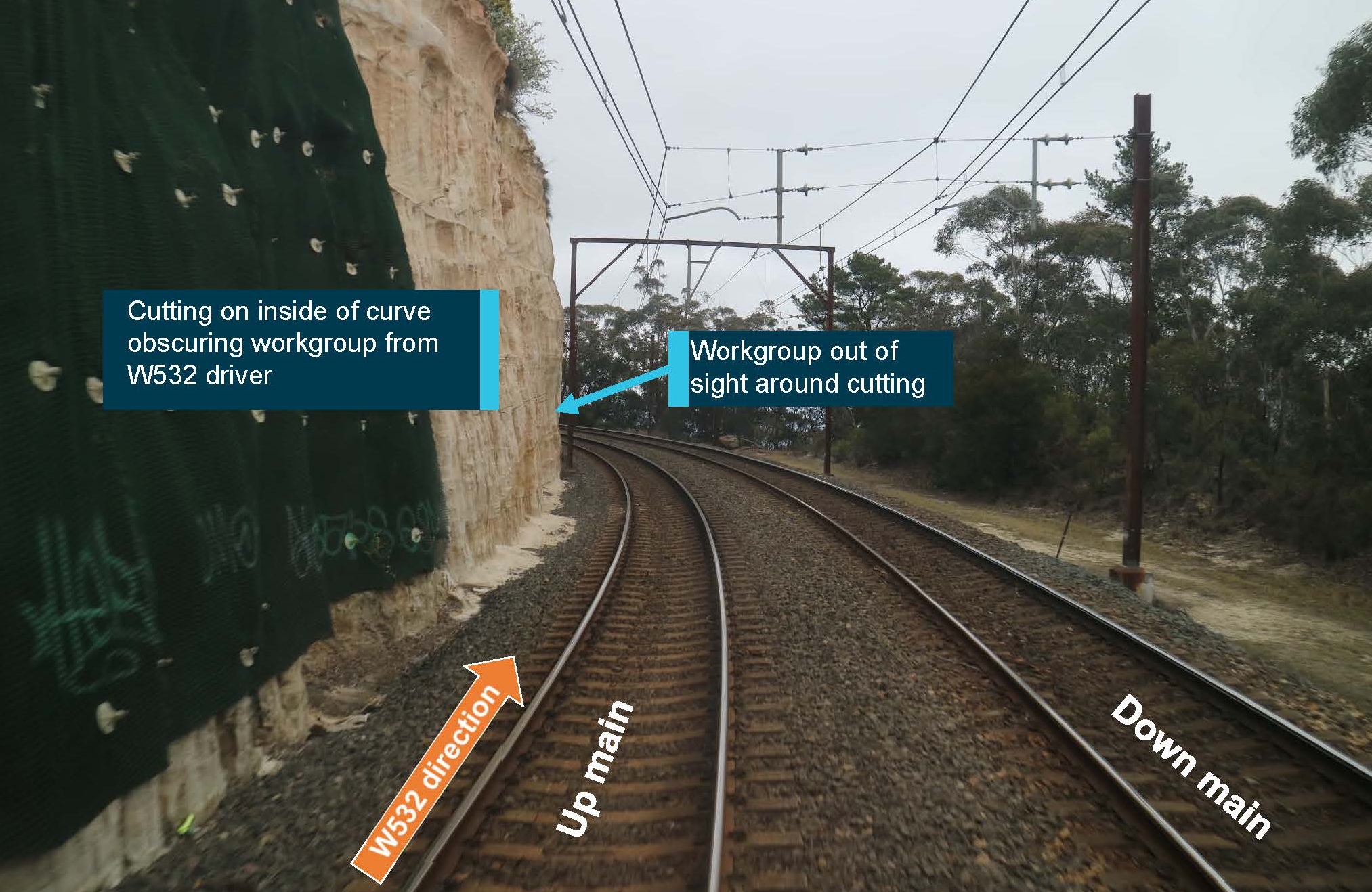 Figure 3: Line of sight between train and workgroup obscured by cutting.<br />
Source: Sydney Trains, annotated by the ATSB