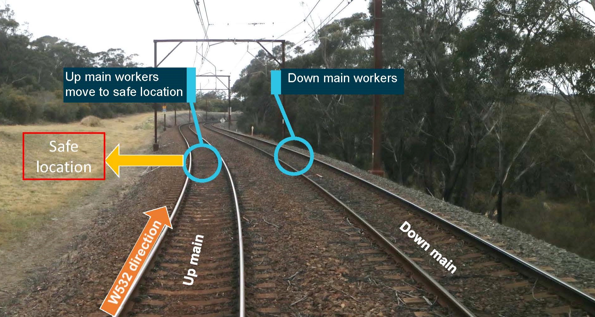 Figure 4: Driver’s view of the incident site.<br />
Source: Sydney Trains, annotated by the ATSB