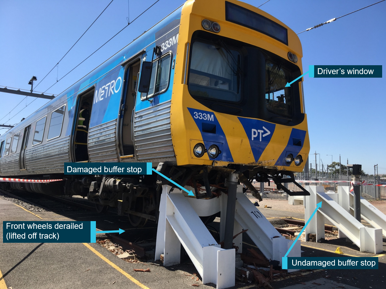 Figure 1: Front of Comeng train TD 6591, showing collision with buffer stop and derailment.<br />
Source: ONRSR, annotated by the ATSB