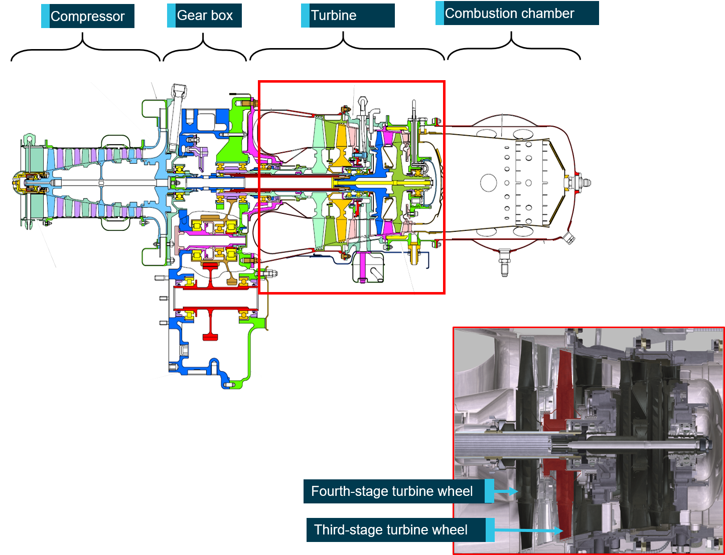 Figure 2: Rolls-Royce (Allison) 250 engine cross section.<br />
Source: Rolls-Royce, annotated by the ATSB