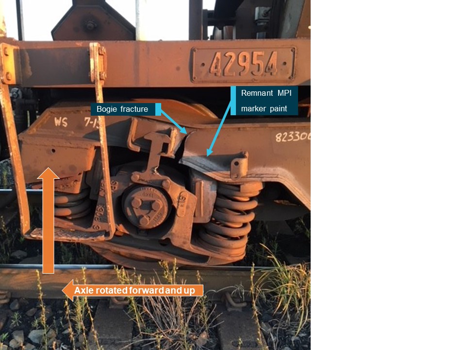 Figure 2:  Fractured bogie frame NDCA 1199.<br />
Source: Pacific National, annotated by OTS